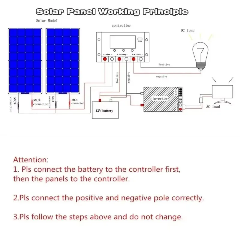 100W 200W 300W 400W Solar Panel Kit or 18V Flexible Mono Photovoltaic Solar Plate Power 12V 24V Camping Car Solar Panels